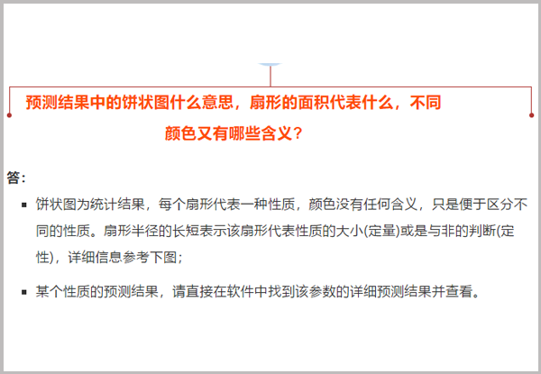 問題解答|預測結(jié)果中圖形與顏色的含義